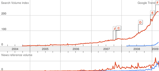 Twitter-facebook Twitter-facebook