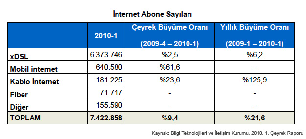 Internet-Rakamları-2010-1