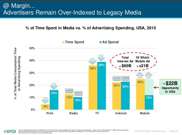 FireShot Capture 6 - 2016 Internet Trends Report_ - http___www.slideshare.net_kleinerpe